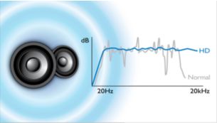 Динамики HD обеспечивают кристально чистый звук высокой четкости