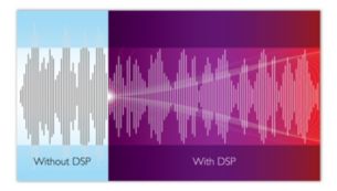 Digitale Klangverarbeitung für natürliche, störungsfreie Musikwiedergabe