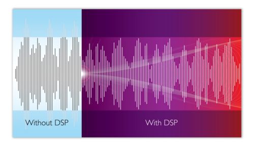 Digitale geluidsverwerking voor levensechte muziek zonder storingen
