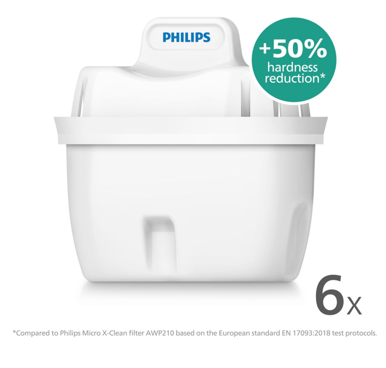 Up to 50% more hardness reduction*