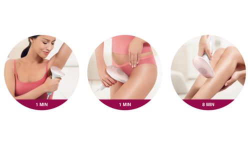 Zur Anwendung am Körper