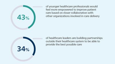 Delivering care for patients