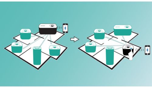 De hoofdluidspreker van de groep met één aanraking wijzigen