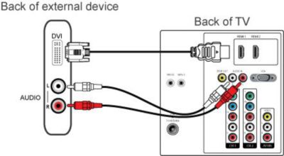 How to play audio in my Philips TV from an external device using a DVI to HDMI connection?