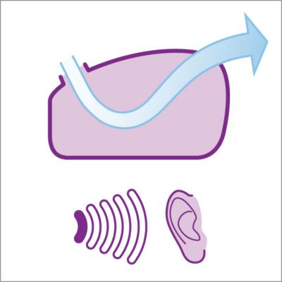 Aerodynamic air channel reduces noise to a quiet 70 dB