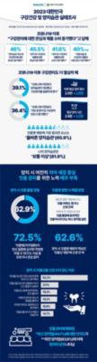 2023 대한민국 구강건강 및 양치습관 실태조사