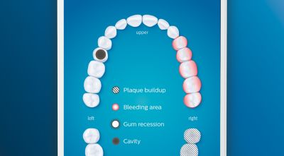Start taking better care of your trouble areas