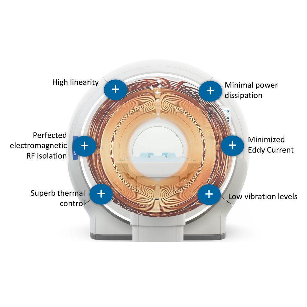 Vega gradient technology 