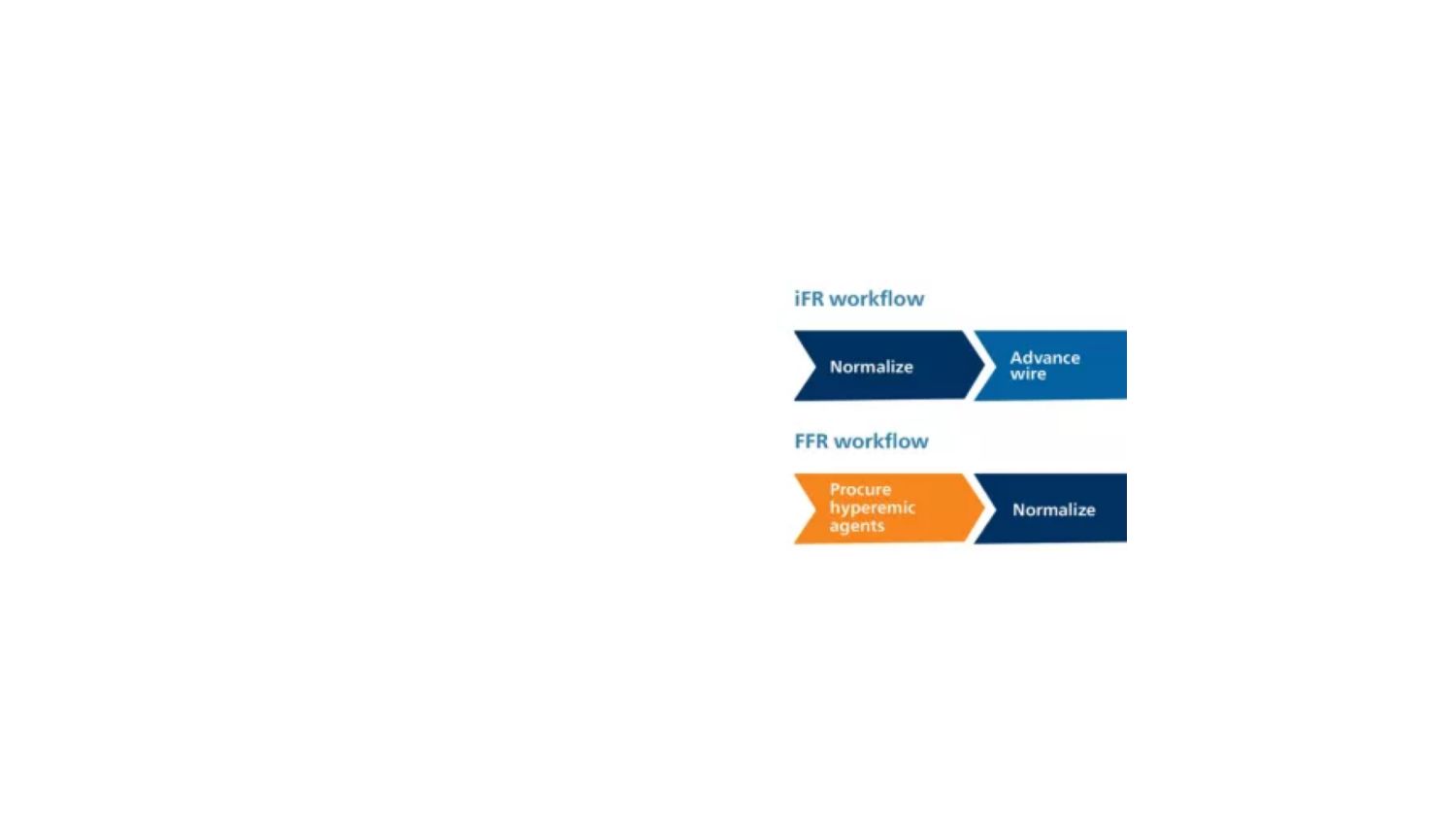 iFR vs FFR workflow image