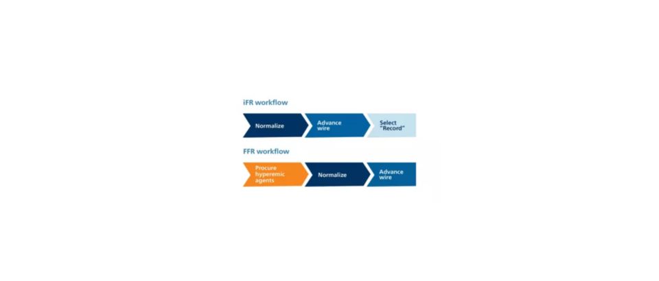 iFR vs FFR workflow image