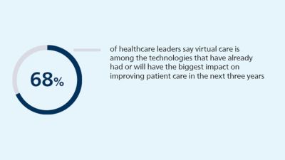 Improving patient care with technologies