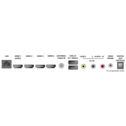 Philips Roku QLED