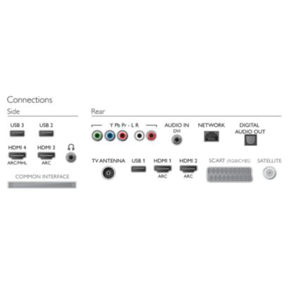 Philips 7100 series