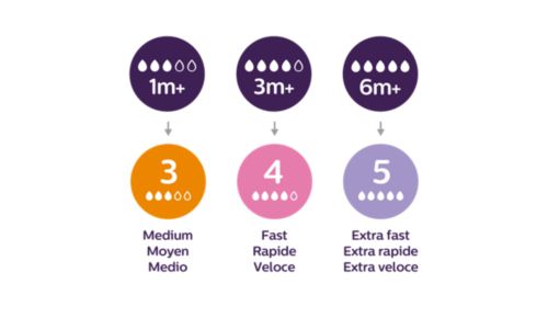 Los mismos productos, nueva clasificación