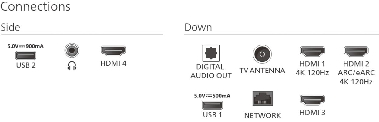 Digital Audio Hdmi Arc Philips Philips Smart Tv Philips Ambilight