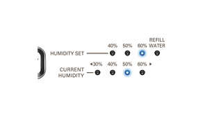3-step humidity setting adjusts humidity to your liking