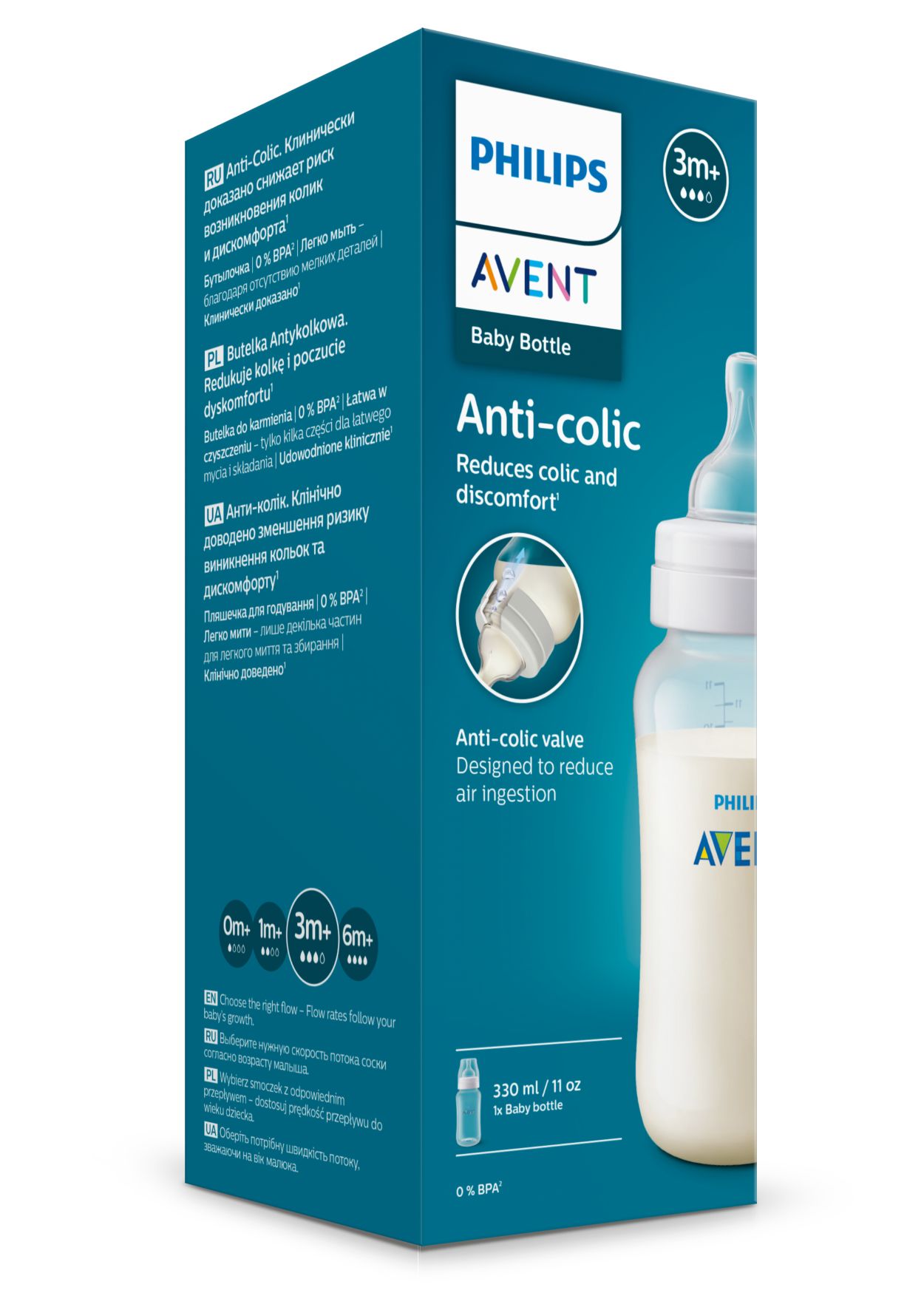 Philips AVENT Flujo de biberón anticólicos 1 pezón paquete de 4 SCY76104 –  Yaxa Colombia