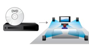 5.1 channel audio input for better sound from other devices