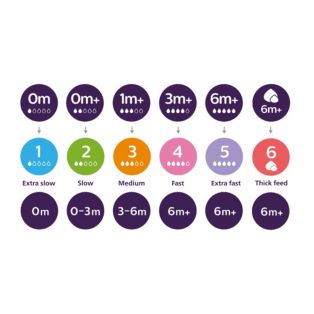 Avent Natural Response Dětská lahev