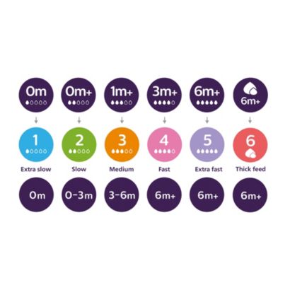 Podporuje individuálny rytmus pitia dieťaťa