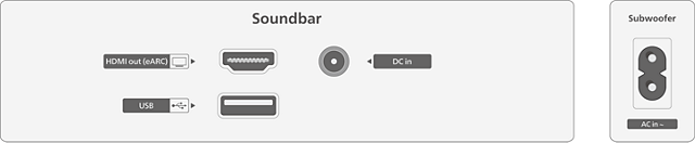 Philips Sound 2026: Soundbar B8301 (TAB8301/10) - Anschlüsse Philips Sound 2026: Soundbar B8301 (TAB8301/10) - Anschlüsse