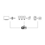 Ambilight sin límites. Liberá la luz