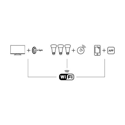 Ambilight sin límites. Liberá la luz