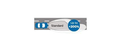 Luz potente y brillante, dirigida exactamente donde la necesites