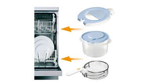 The frying basket, lid and oil container are dishwashable