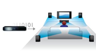 Digitale audio voor superieure meerkanaalse audioaansluiting