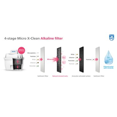 Philips Micro X-Clean water filtration