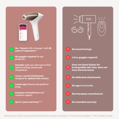 Philips Philips Lumea IPL 9000 Series