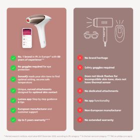 Philips Lumea IPL 9000 Series