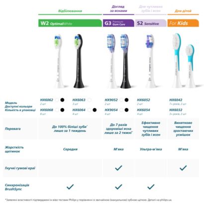 Sonicare Насадки для іригатора 2 шт