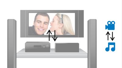 200 мс закъснение за синхронизация на говора при специализиран ТВ вход с нула закъснение