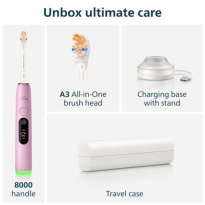 Complete care is now 100% visible 