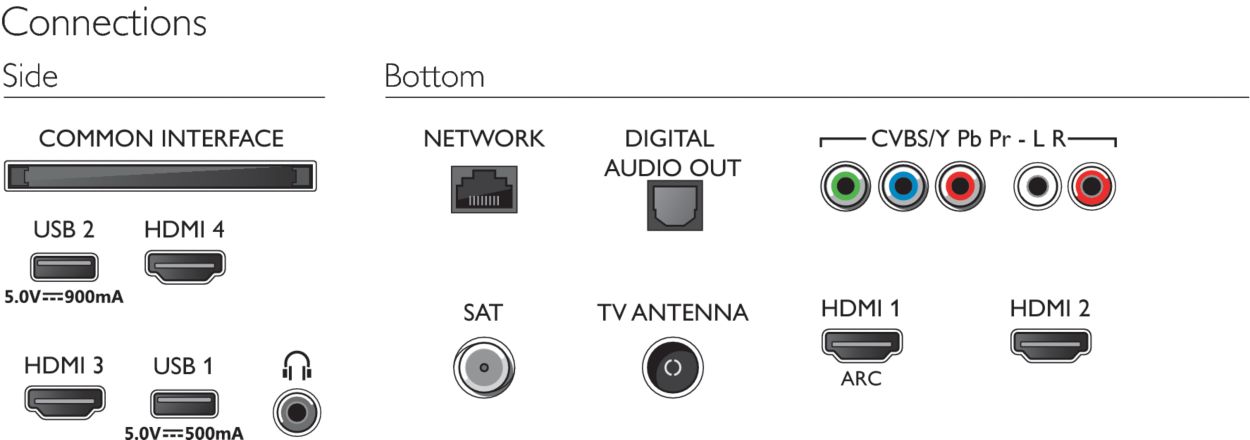 Philips oled 754 hdmi 2.1 new arrivals