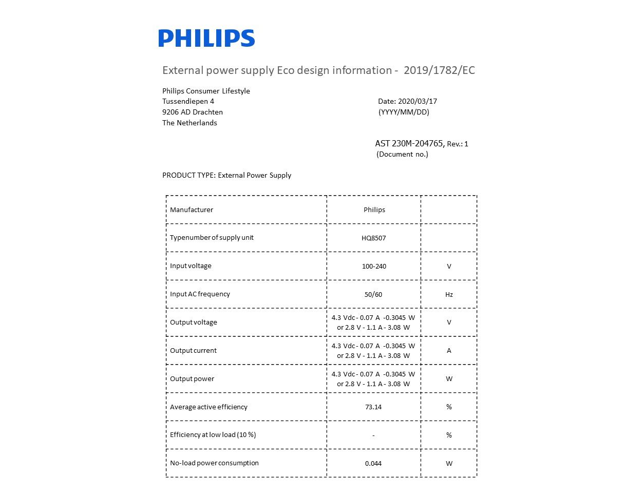 Energy efficiency data