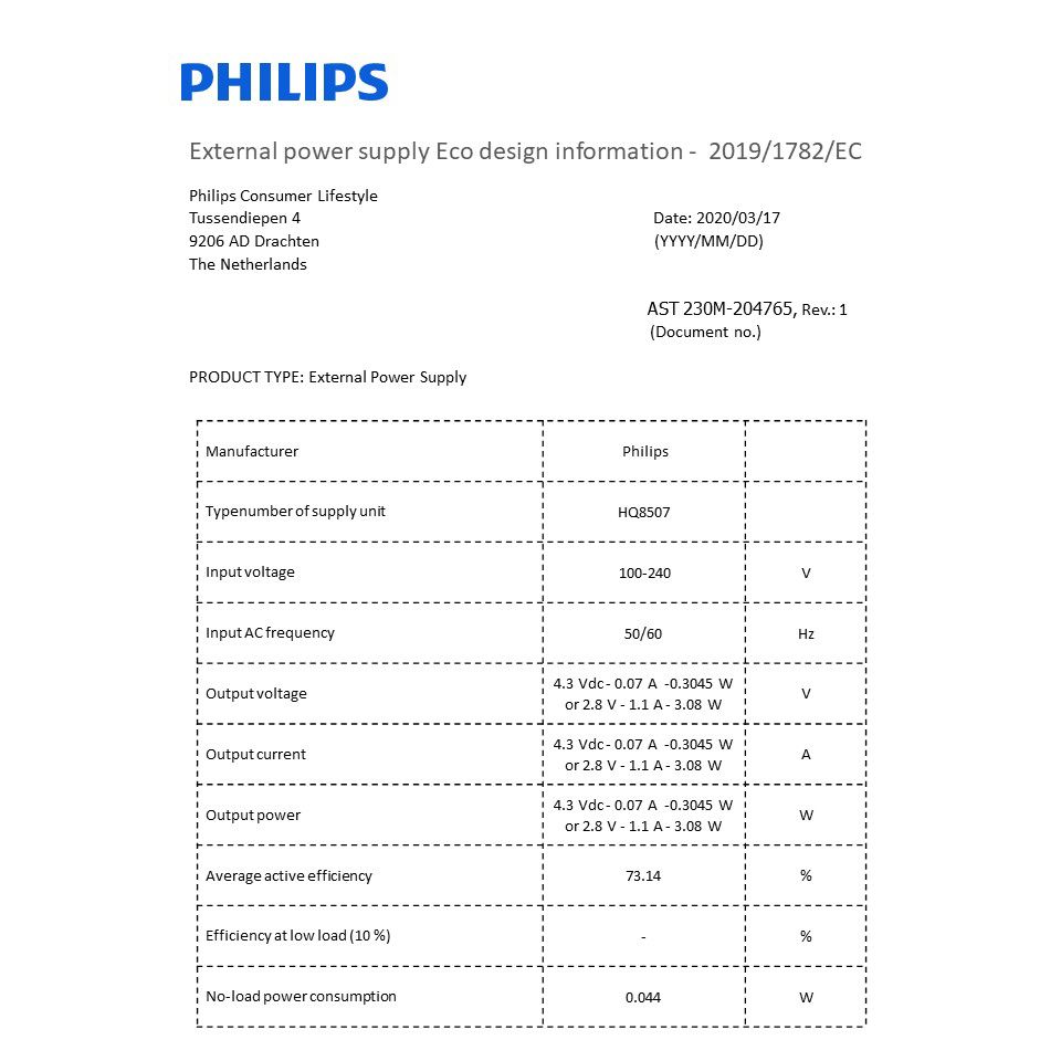 Energy efficiency data