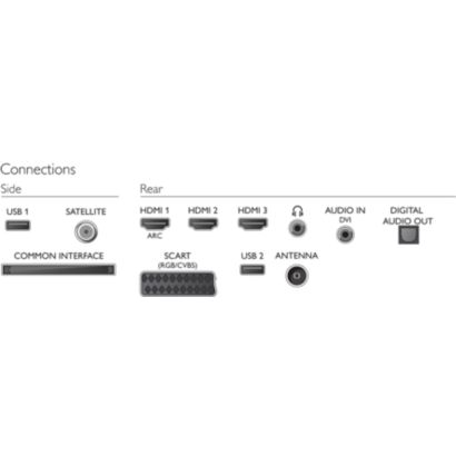 Full HD LED TV
