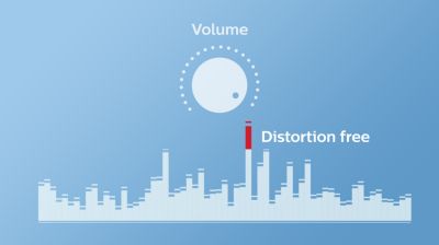 Anti-Übersteuerungsfunktion für laute, störungsfreie Musik