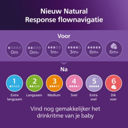 Avent Natural Response
