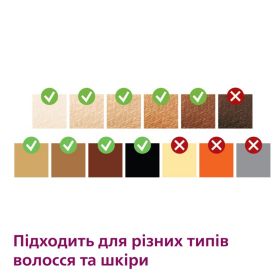 Фотоепілятор Lumea від Philips