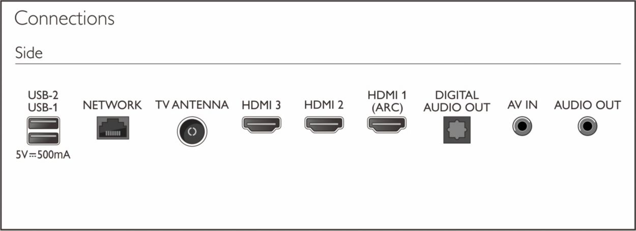 Led Tv Hdmi Arc Philips 7000 Series 4K UHD LED TV 75PUD7029/71 Philips