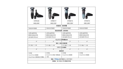Philips 7000系列電鬚刨