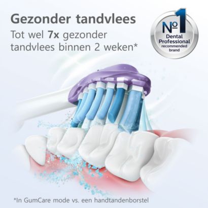 Tot wel 7x gezonder tandvlees in slechts 2 weken*