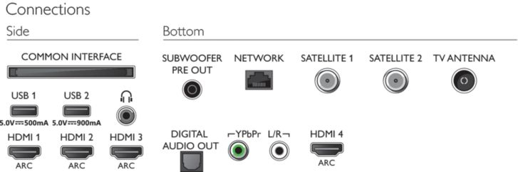 Philips OLED 9 series
