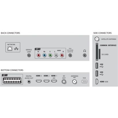 Každý večer premiéra