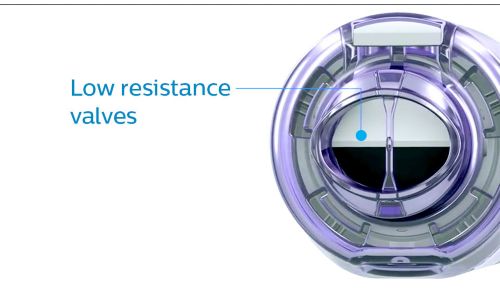 Die Ventile mit geringem Atemwiderstand ermöglichen Ihnen eine leichte Atmung.