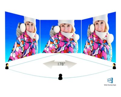 IPS-ADS 技術